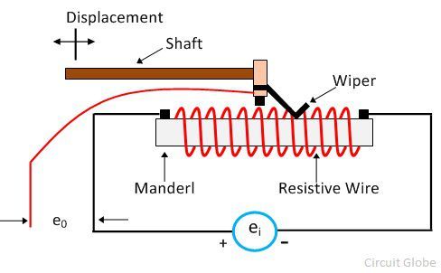 Instrumentation